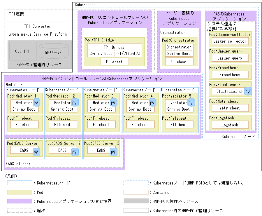 [図データ]