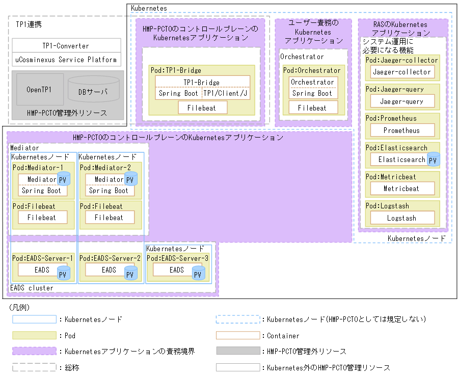 [図データ]