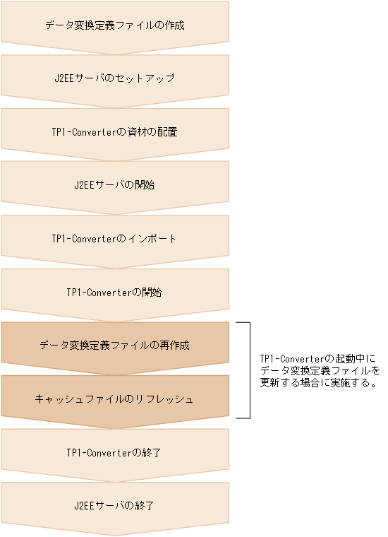 [図データ]