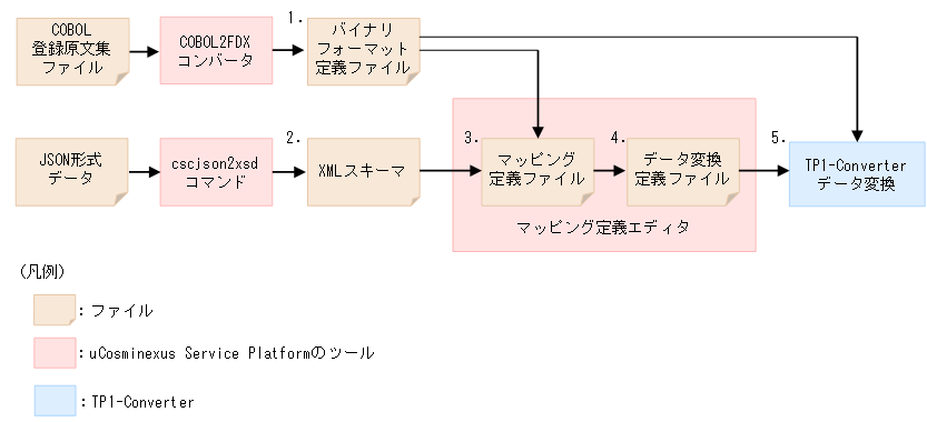 [図データ]