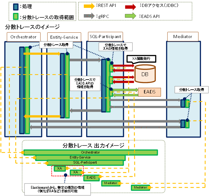 [図データ]