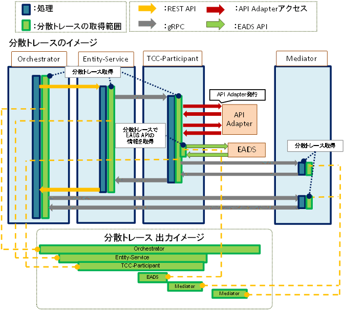 [図データ]