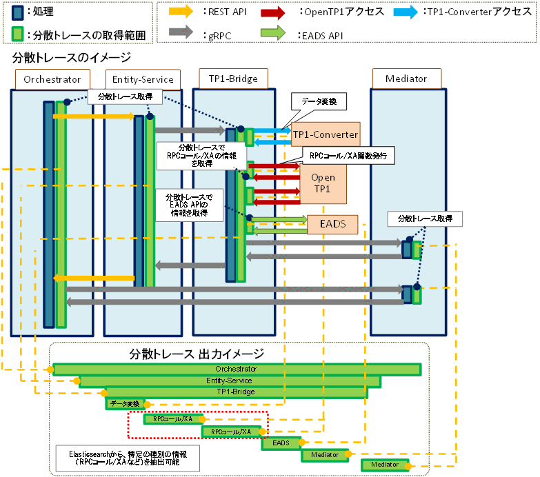 [図データ]