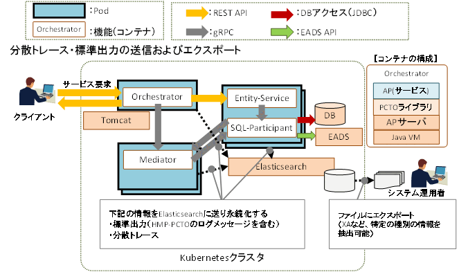 [図データ]