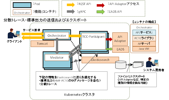 [図データ]