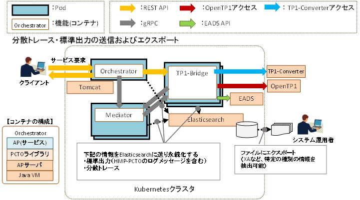 [図データ]