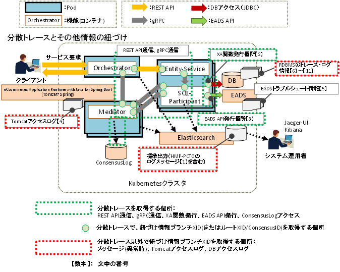 [図データ]