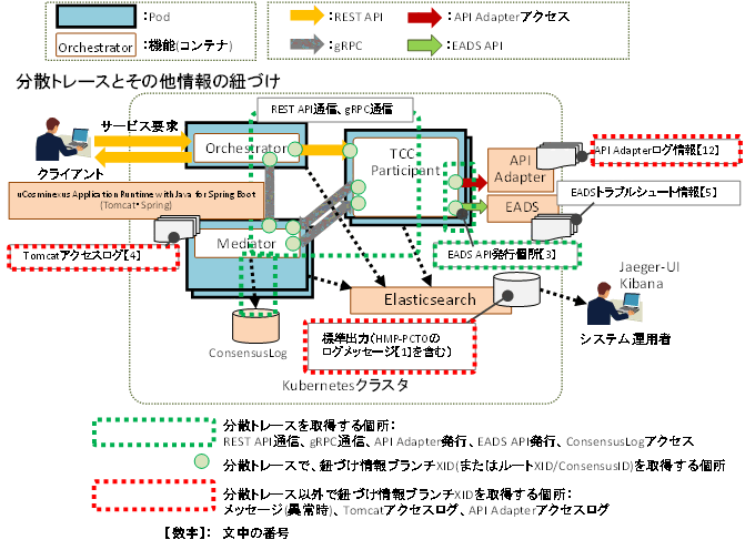 [図データ]