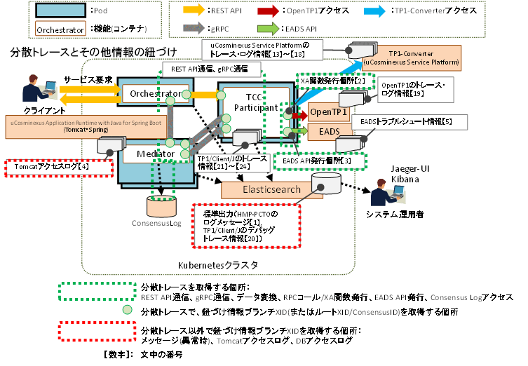 [図データ]