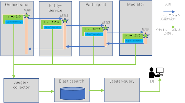 [図データ]