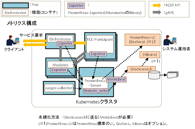 [図データ]