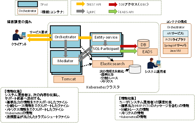 [図データ]