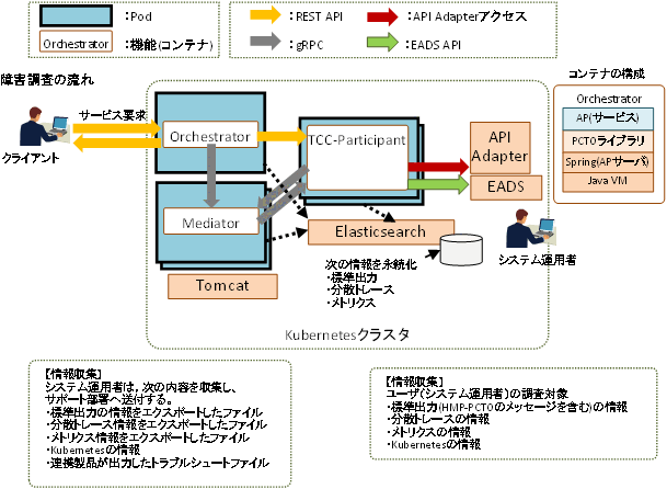 [図データ]