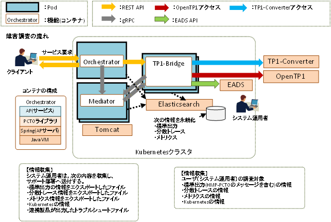 [図データ]