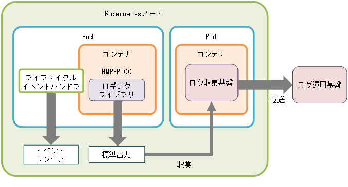 [図データ]