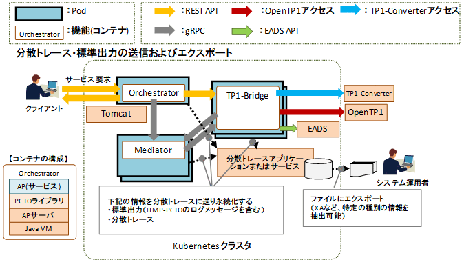 [図データ]