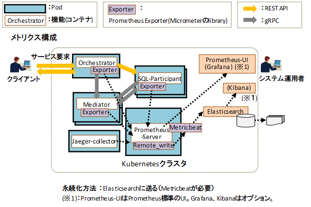 [図データ]