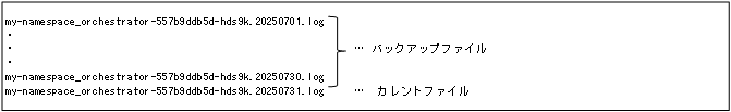 [図データ]