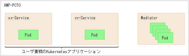 [図データ]