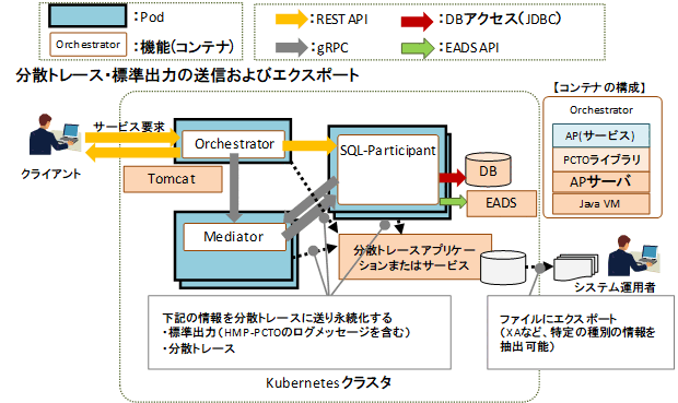 [図データ]