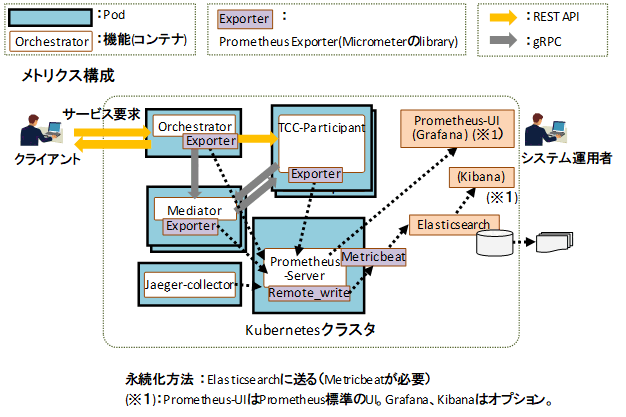 [図データ]