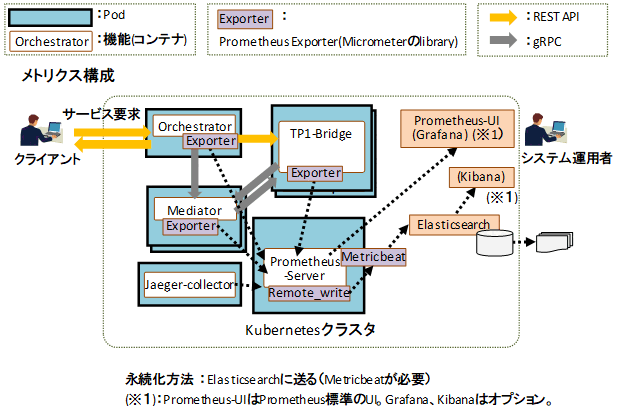 [図データ]