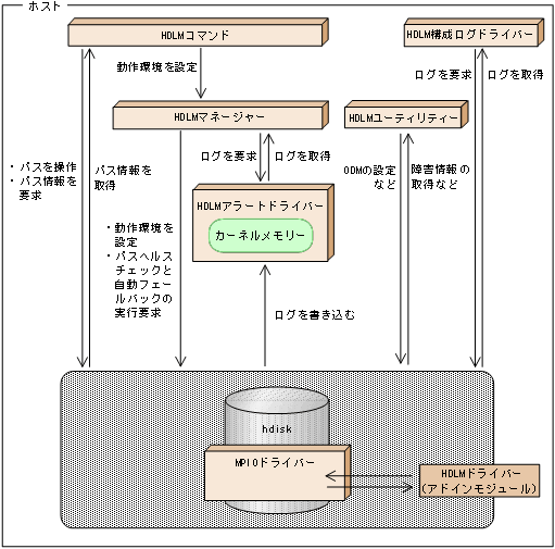 [図データ]