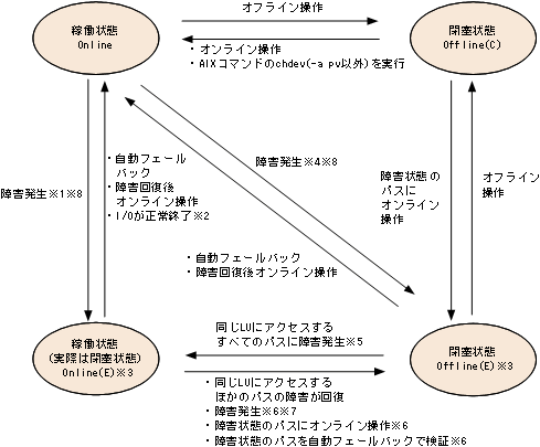 [図データ]