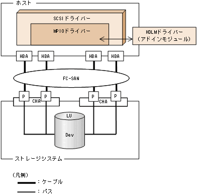 [図データ]