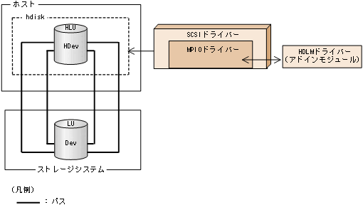 [図データ]