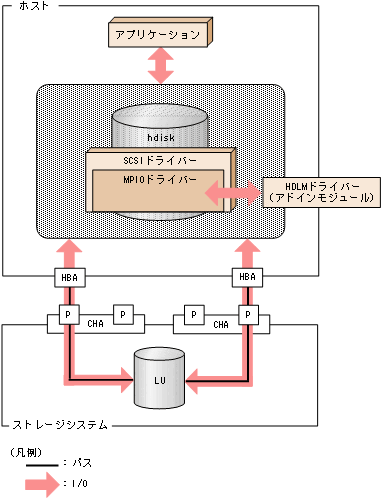 [図データ]