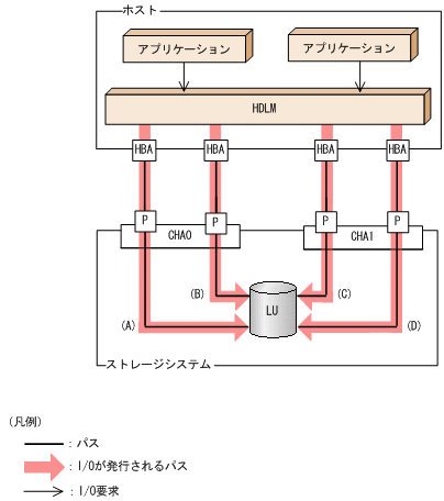 [図データ]