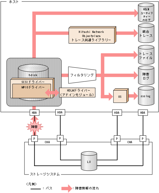 [図データ]
