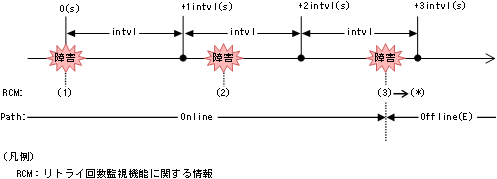 [図データ]