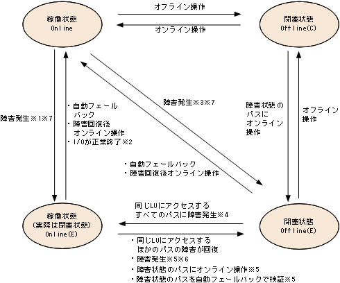 [図データ]