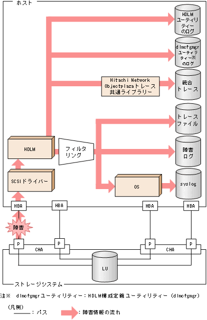 [図データ]