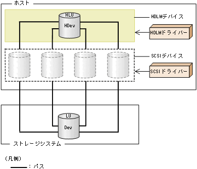 [図データ]
