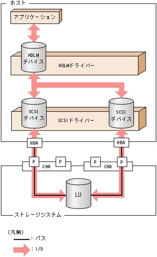 [図データ]