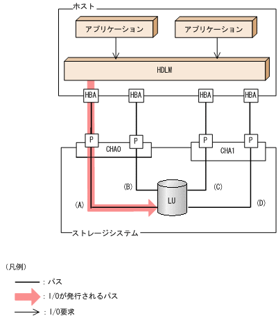 [図データ]