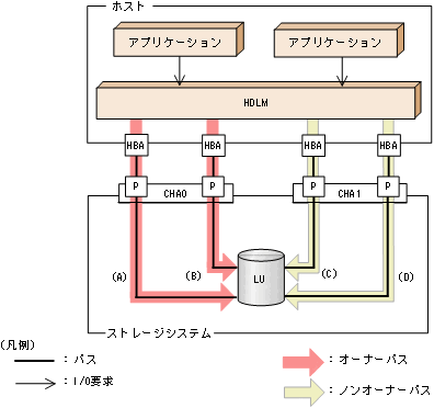 [図データ]