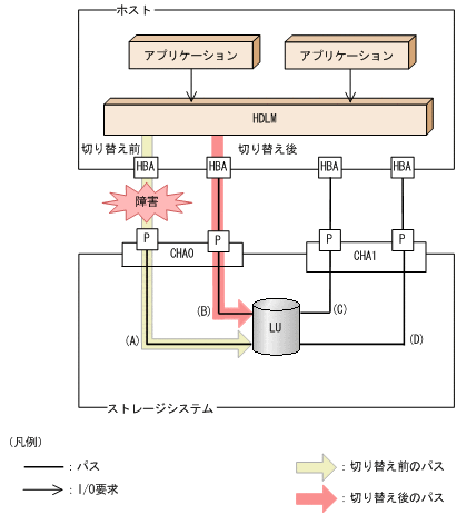 [図データ]