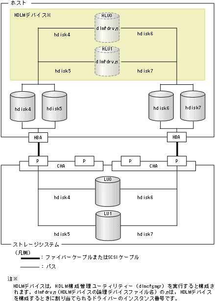 [図データ]