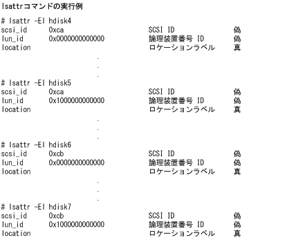 [図データ]