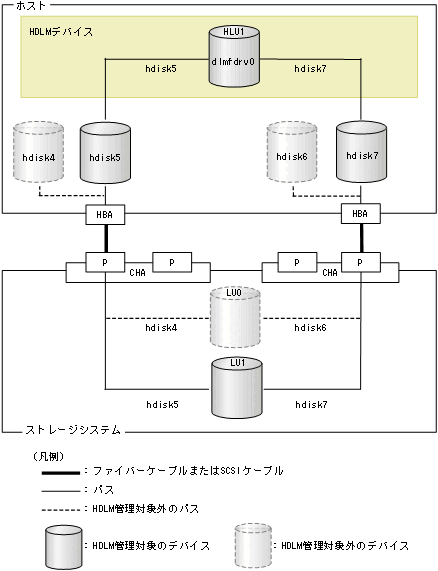 [図データ]