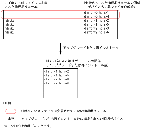 [図データ]