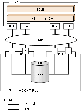 [図データ]