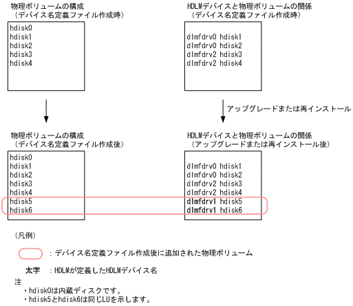 [図データ]