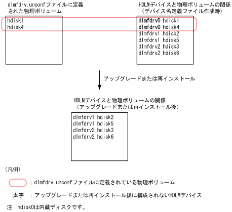 [図データ]