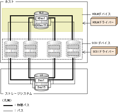 [図データ]