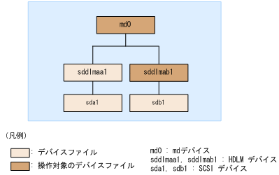 [図データ]